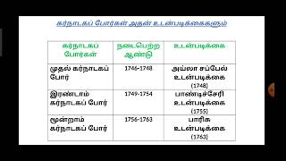 TNPSC|Tnpsc Short Notes|TNUSRB SI Exam Notes|TNpsc exam notes|TNUSRB Exam|Police exam notes