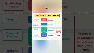 upsc ias exam pattern