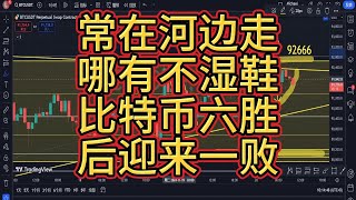 比特币加特利形态六胜之后迎来一次假突破，及时规避风险止损割肉！再次回头新的机会又来到，趋势已经反转了吗？后市看涨为主？