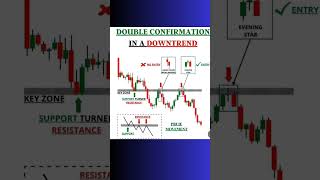 double confirmation in a downtrend 👇#downtrend #priceaction #shortsvideo