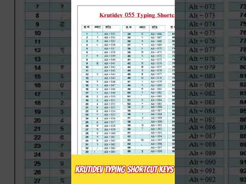 Krutidev Shortcut Keys #hindityping #krutidev #krutidevhindityping