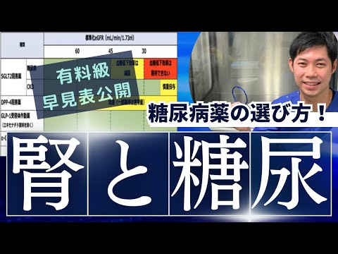 【薬学的な処方提案！】検査値を活用できる薬剤師が考える「その糖尿病治療薬でいいの？低血糖が起きていなくてもSU薬の中止を検討する理由」薬学的考察！2023.12腎機能低下とDM 薬物選択~用量調節③