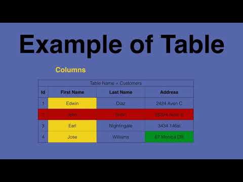 036 Introduction to Databases