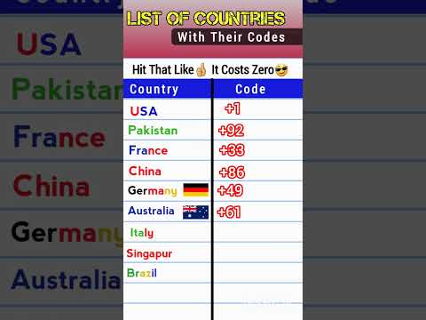 Explore the World: Every Country's Code in 5 Minutes!