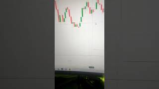 Binary Options Trading Strategy | Binary Options Trading | Quotex Trading Strategy #shorts #short