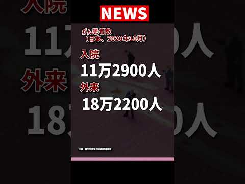 ビタミンD3の日常的な摂取でがんリスクを下げる｜予防に欠かせないヒント  #ビタミンD3 #ビタミンD #がん予防 #研究 #健康啓発 #研究 #shorts