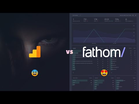 Introducing Fathom, a wonderful GDPR, CCPA and PECR privacy-conscious Google Analytics alternative