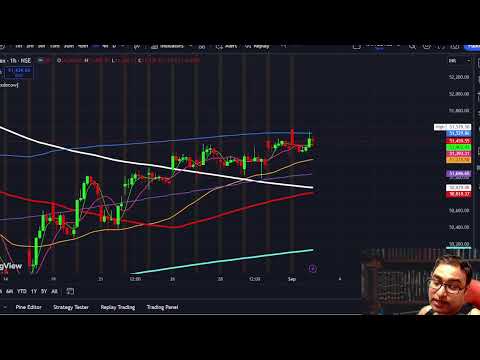 Stock Market Data Analysis Live || Post Market || Date 02-09-2024  @drukparida_research