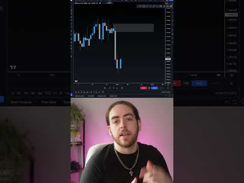 Drawing Supply & Demand Zones