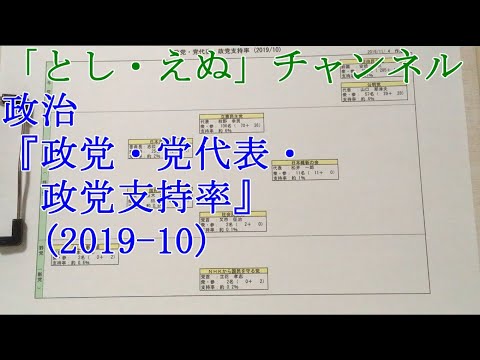 政治『政党・党代表・政党支持率 (2019-10)』（2019-11-04）