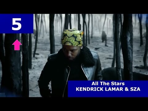 UK Top 10 Singles Chart | 21/02/2025 | Amigo Music