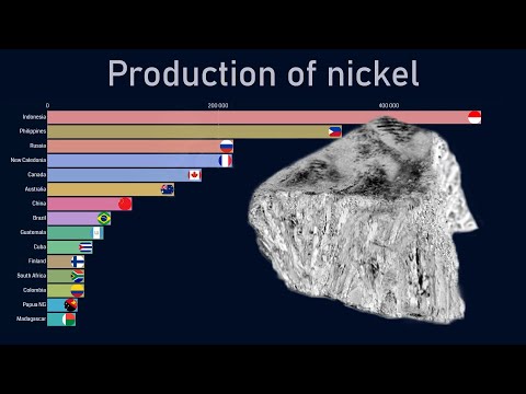 Top countries by nickel production (1970-2018)