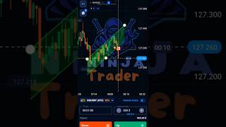 Parallel Channel ) Strategy Deep winning Trade #quotex #trading #stockmarket #signal  #strategy