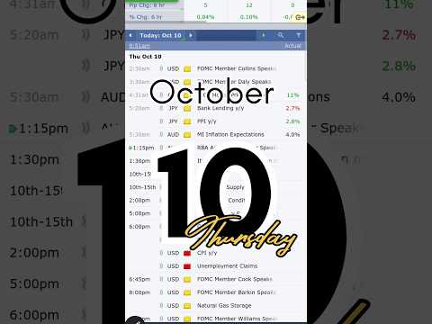 CPI News Market Analysis and Tips  #Forex #short 10 October 2024