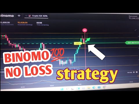 Binomo no loss strategy! buy sell signal line drawing 🤑