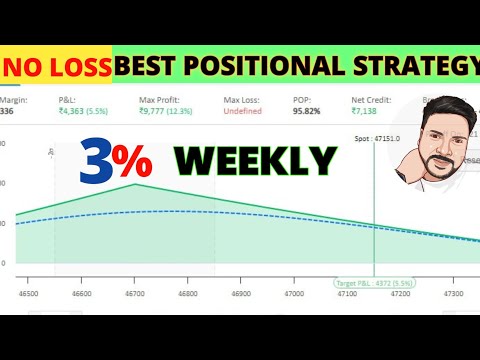 Bank Nifty Risk Free Option Strategies for Weekly Option Selling || Straddle Option Strategy