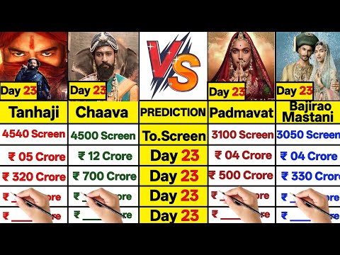 Chaava vs Padmawat vs Tanhaji vs Bajirao Mastani Day 23 Box Office Collection Comparison Prediction