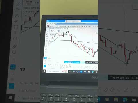 Parallel channel tool in trading view #bazaarucandle #stockmarketanalysis #swingtrading