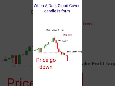 When A Dark Cloud Cover Candlestick Pattern in from #shorts #priceaction#candlestickpatterns