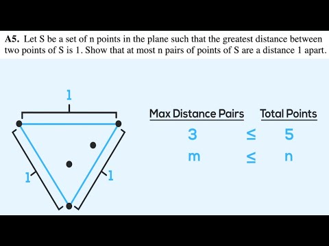 A 1957 Putnam exam problem