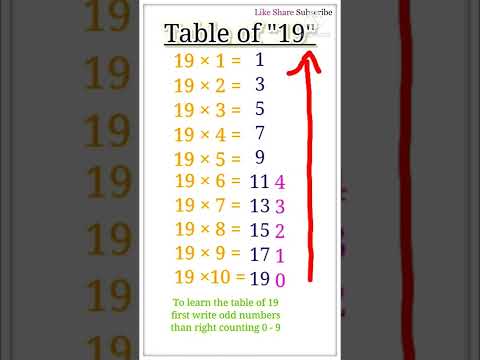 Table of 19 #shorts #tabletrick #tricks #trick #trickshots #table19 #youtubeshorts  #pahada #पहाड़ा