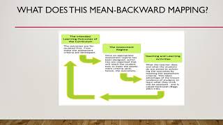 Planning Process Effective Planning for Successful Programming