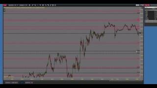 Asian Trading Session Levels Recap 2016 05 10