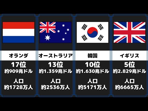 世界のGDPランキング 比較