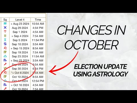 Astrology Foreshadowing: Trump's Health and Body using Zodiacal Releasing