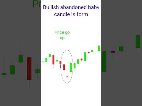 Bullish abandoned baby candlestick pattern #sheremarket #priceaction #shorts