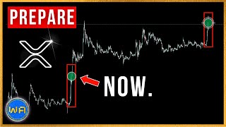 XRP is about to POP… (Emergency Update)