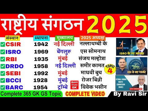 भारतीय संगठन और मुख्यालय 2025 | National Organisations and Headquarters 2025 | Sangathan Mukhyalya