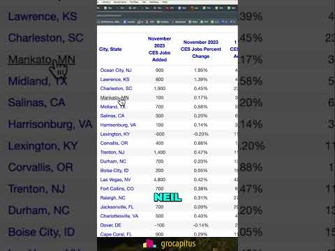 Is Charleston Experiencing Unprecedented Job Growth? 📈💼 #shorts #realestate #locationmagic #nealbawa