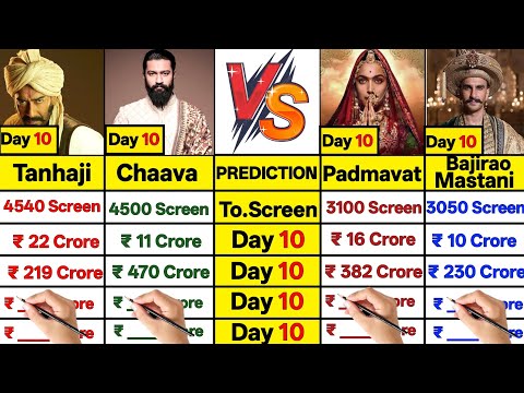 Chaava movie Day10 vs Padmawat Day10 vs Tanhaji Day10 vs Bajirao Mastani Day10 Collection Comparison