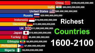 Richest Countries in the World by GDP 1600-2100 | History & Projection