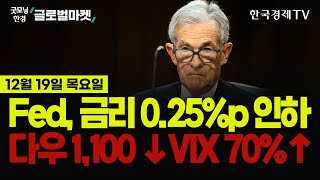 [🔴12/19 #당잠사] Fed 기준금리 0.25%p 인하ㅣ다우 1,100↓·공포지수 70%↑ㅣ파월, 연준 비트코인 보유 불가능ㅣ테슬라 8% ·MSTR 9%·코인베이스 10% 급락