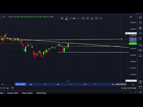 Stock Market Data Analysis || Post Market || Date 12-09-2024  @drukparida_research