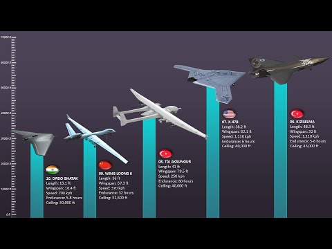 The Top 10 Military Drones With Highest Flying Altitude