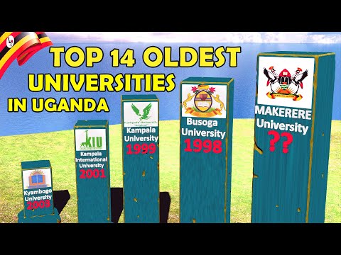 Top 14 Oldest Universities in Uganda