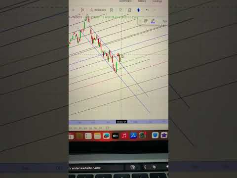 Nifty prediction for tomorrow 2nd December 2024  #trading crash bullish forecast analysis target