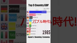 バブル時代の日本のGDP　Japan's booming economy　