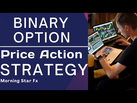 Price Action Strategy For Binary Options | Learn To Trade With Price Action | Profitable Strategy