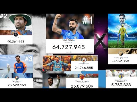 LIVE COUNT TWITTER FOLLOWERS | VIRAT KOHLI |ROHIT SHARMA | SACHIN TENDULKAR | MS DHONI |SURESH RAINA