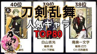 【2022年最新】刀剣乱舞キャラ人気ランキング 80位～1位 【刀剣乱舞-ONLINE-（とうらぶ）】 Touken Ranbu popularity ranking