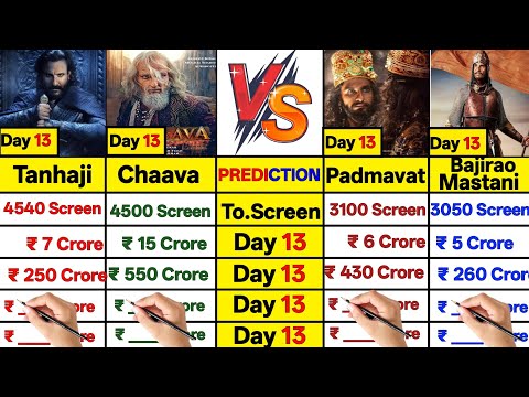 Chaava movie Day13 vs Padmawat Day13 vs Bajirao Mastani Day13 vs Tanhaji Day13 Collection Comparison