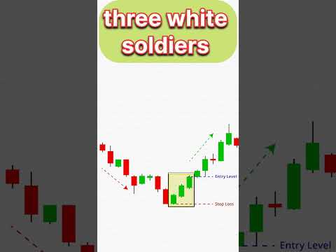 Three white soldiers pattern 💯🔥#trading #shorts #candlestick