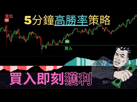 翻身策略 | MACD搭配RSI等於印鈔機