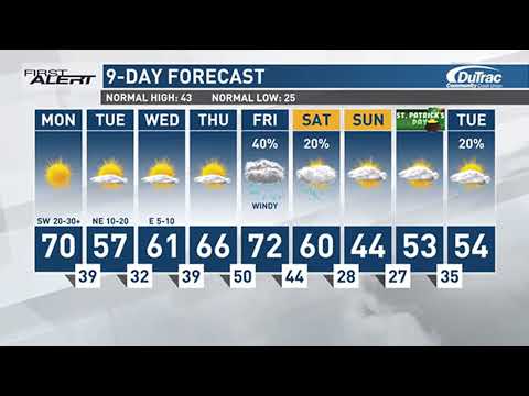 KCRG First Alert Forecast (3/10/25)