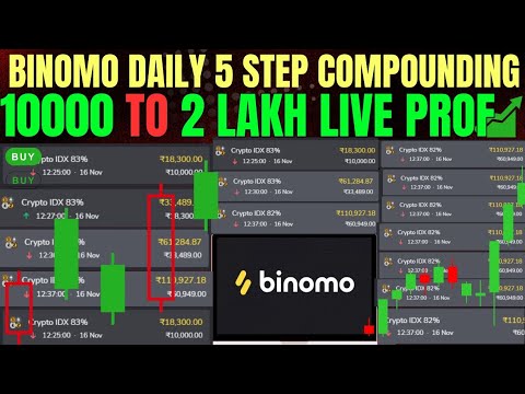 How to Grow Profits Daily with Binomo | Live Signals & Compounding Strategy