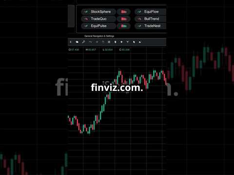 Finviz Tutorial! #trading #fintips #stockscreeners #investing #stockmarkettools #stockmarket #forex